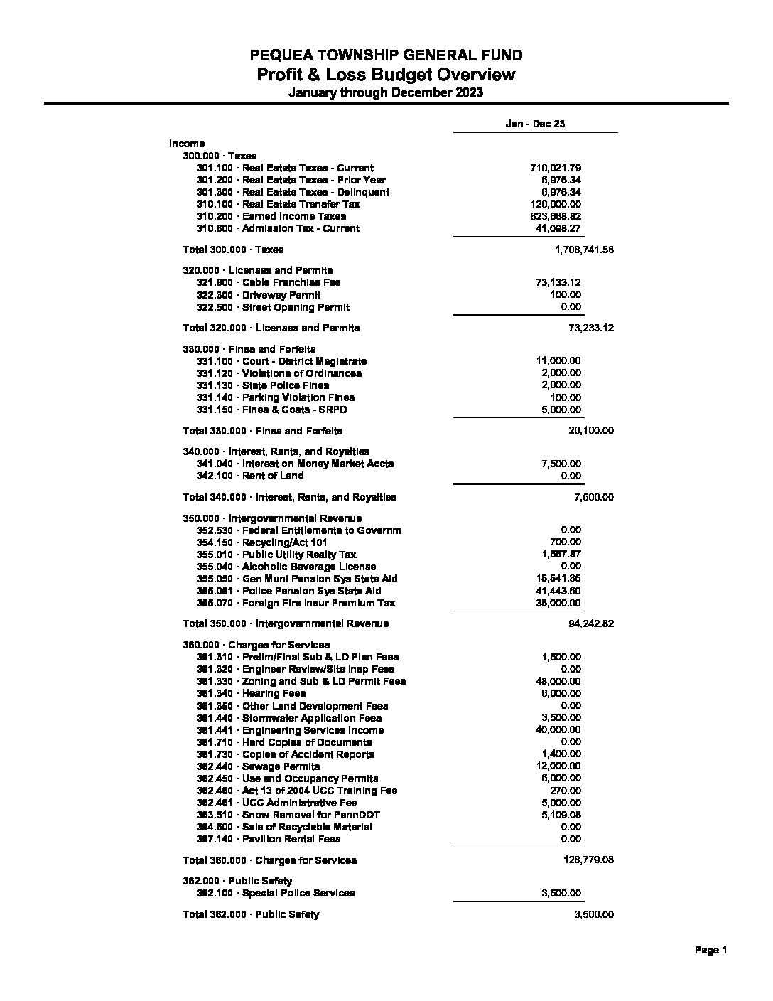 2023 Proposed Budget GF Pequea Township