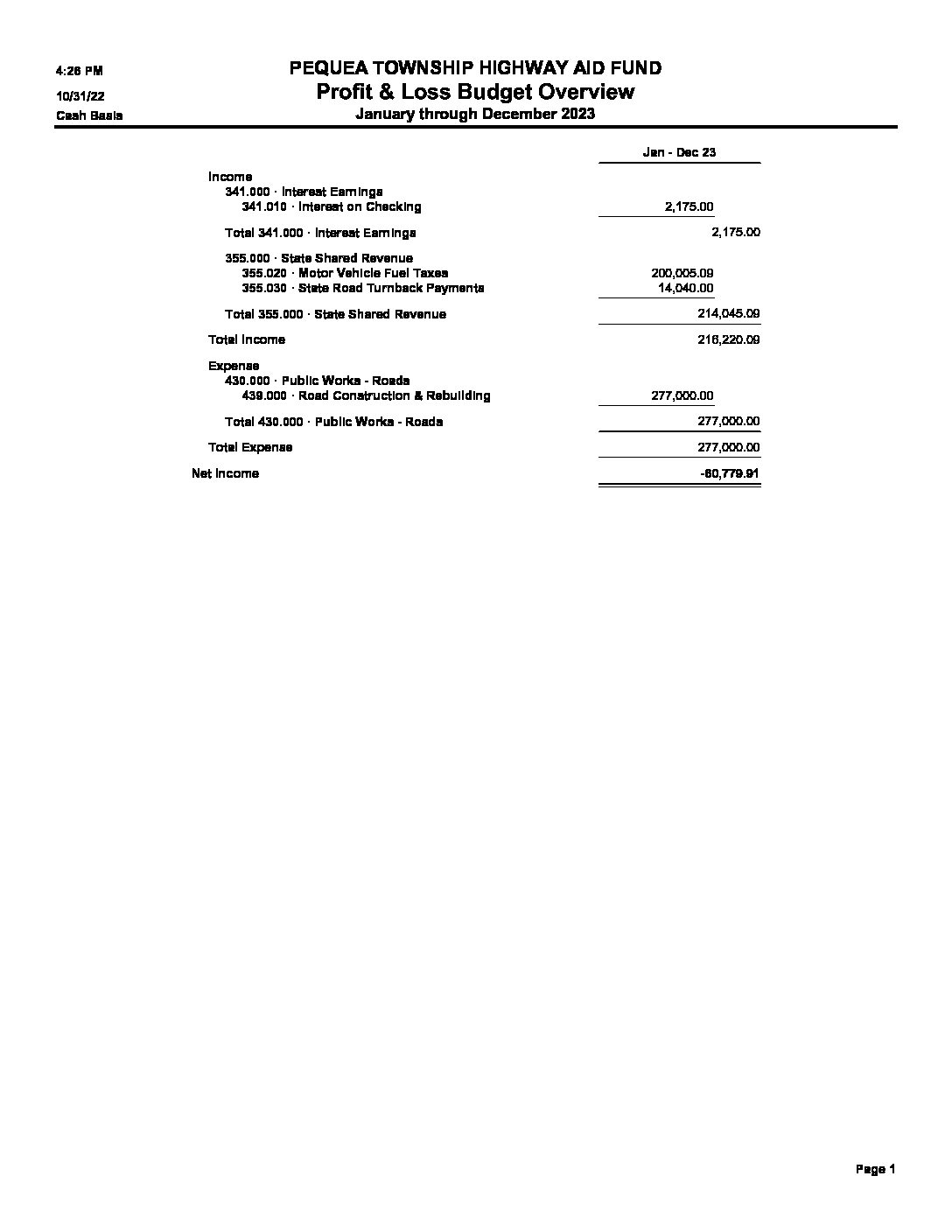2023 Proposed Budget HF Pequea Township